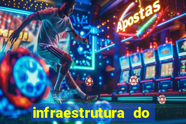 infraestrutura do clube football manager